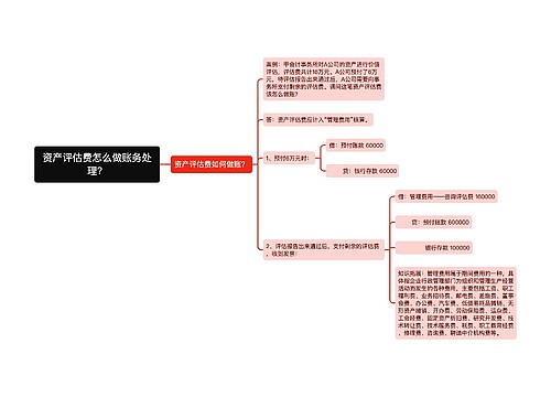 资产评估费怎么做账务处理？