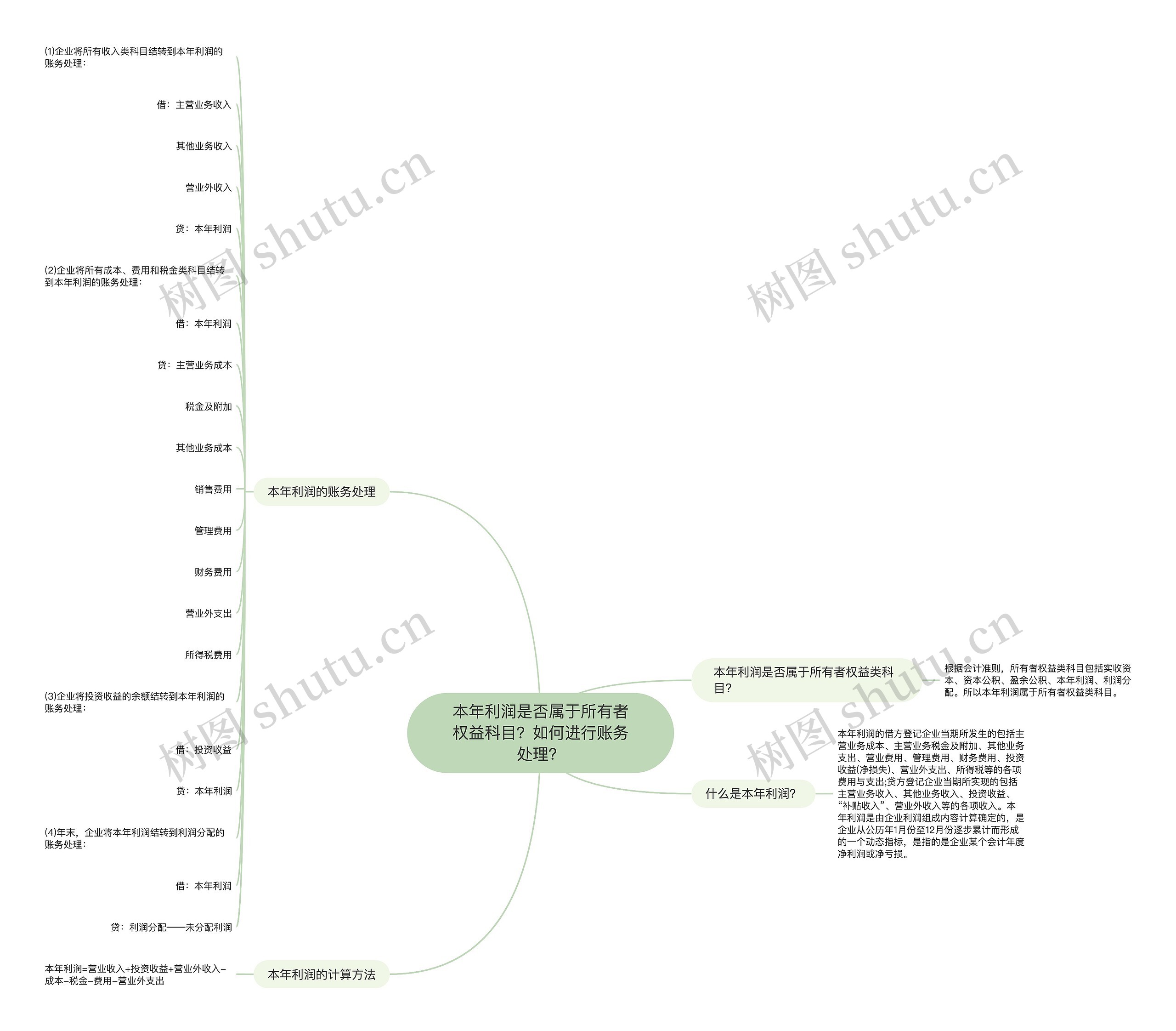 本年利润是否属于所有者权益科目？如何进行账务处理？思维导图