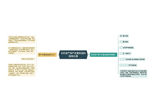 无形资产资产处置收益的账务处理