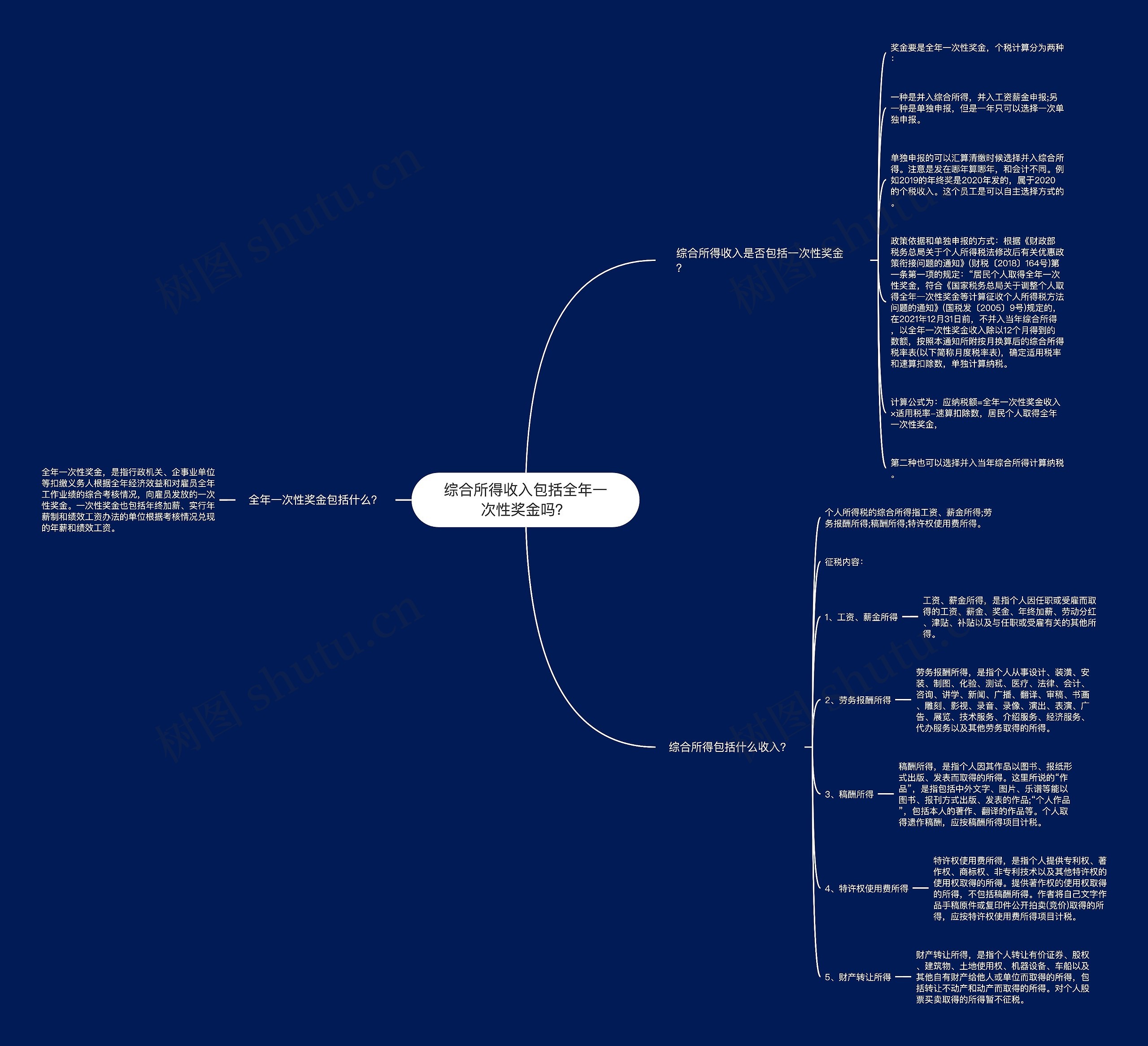 综合所得收入包括全年一次性奖金吗？思维导图