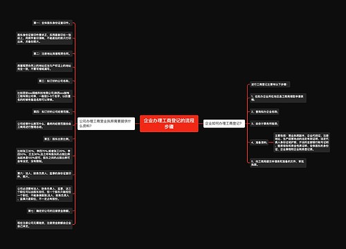 企业办理工商登记的流程步骤