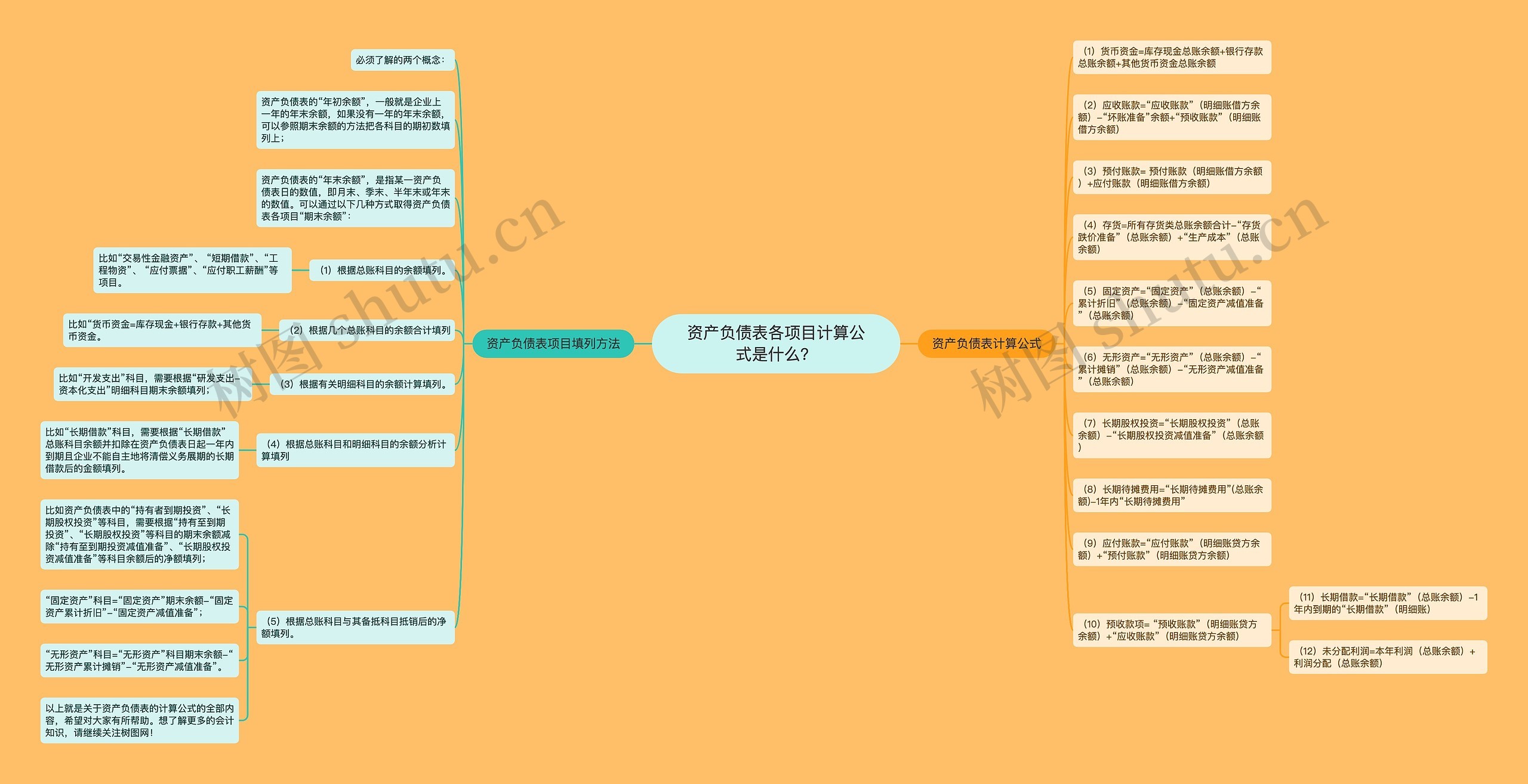 资产负债表各项目计算公式是什么？