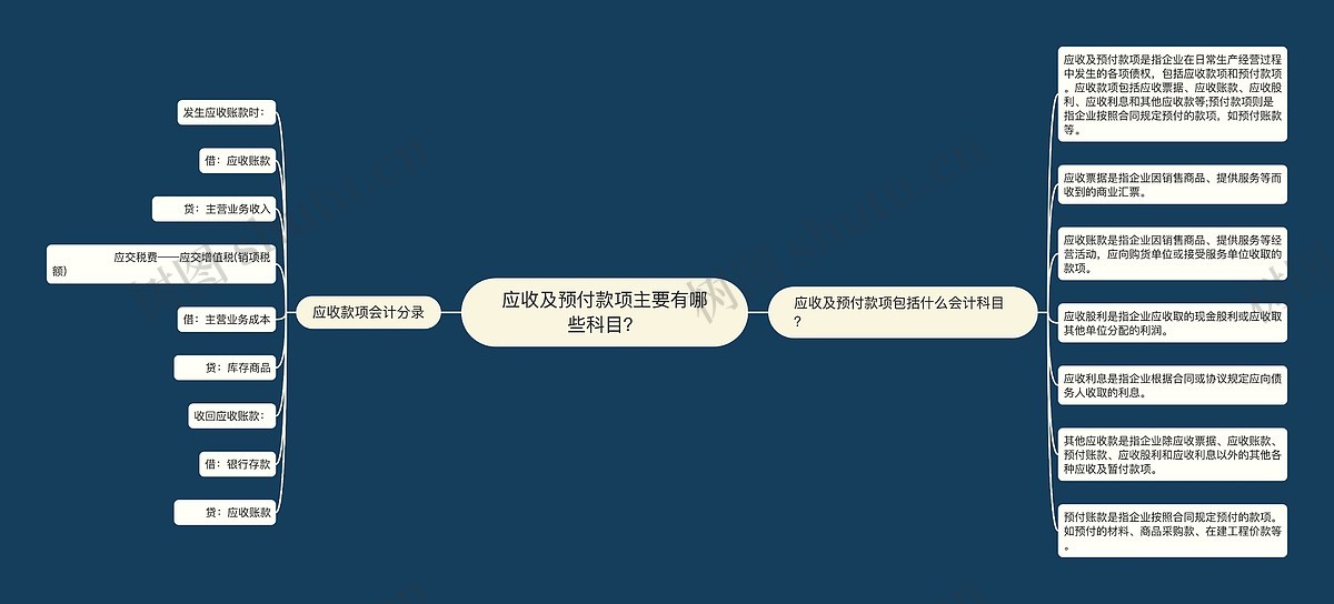 应收及预付款项主要有哪些科目?思维导图_编号p2355014-TreeMind树图