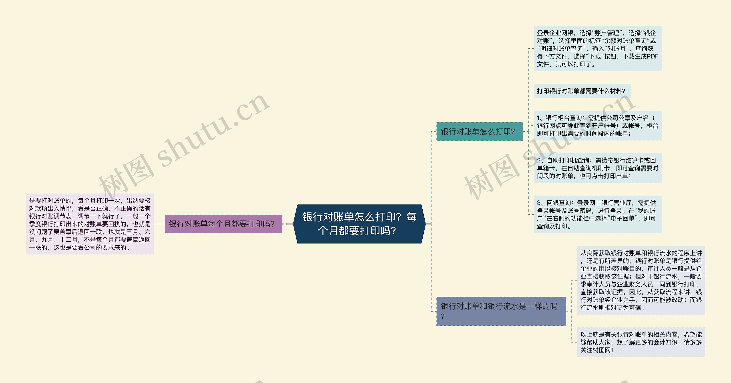 银行对账单怎么打印？每个月都要打印吗？