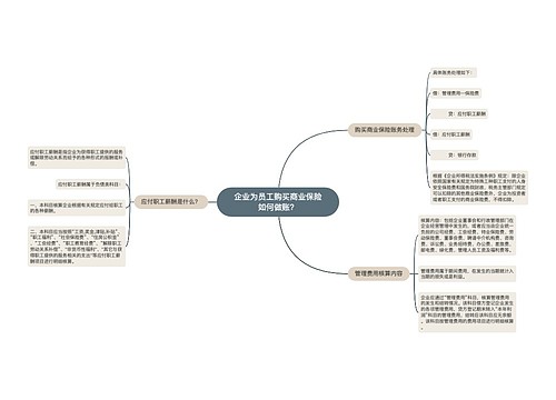 企业为员工购买商业保险如何做账？