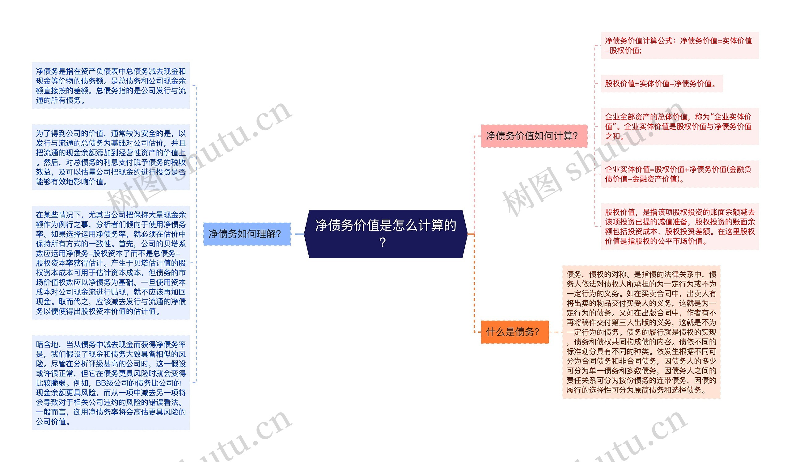 净债务价值是怎么计算的？