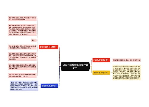 企业利润总额是怎么计算的？