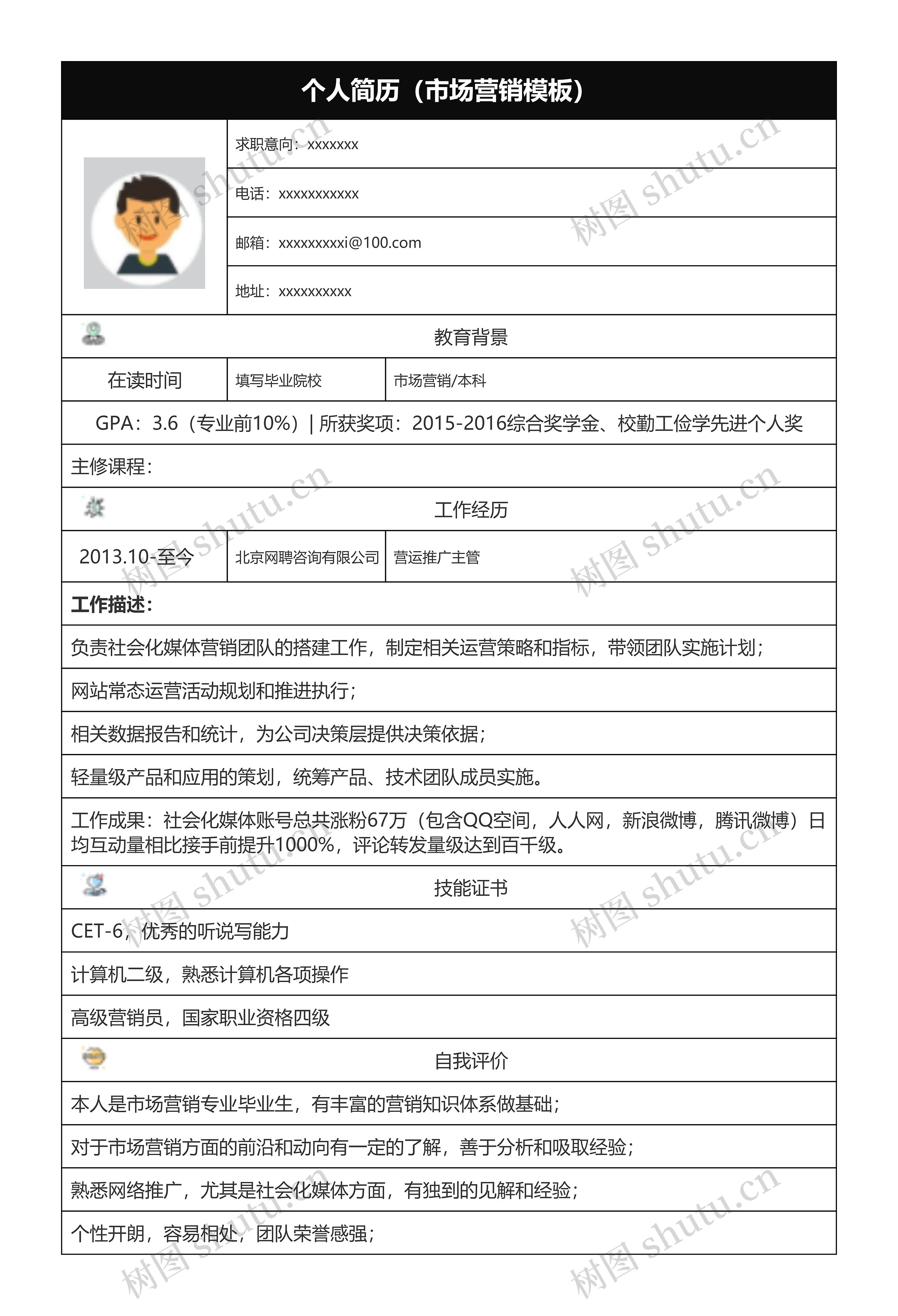 经典市场营销类个人简历模板