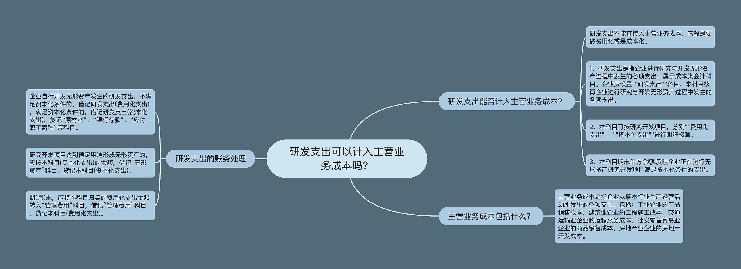 研发支出可以计入主营业务成本吗？