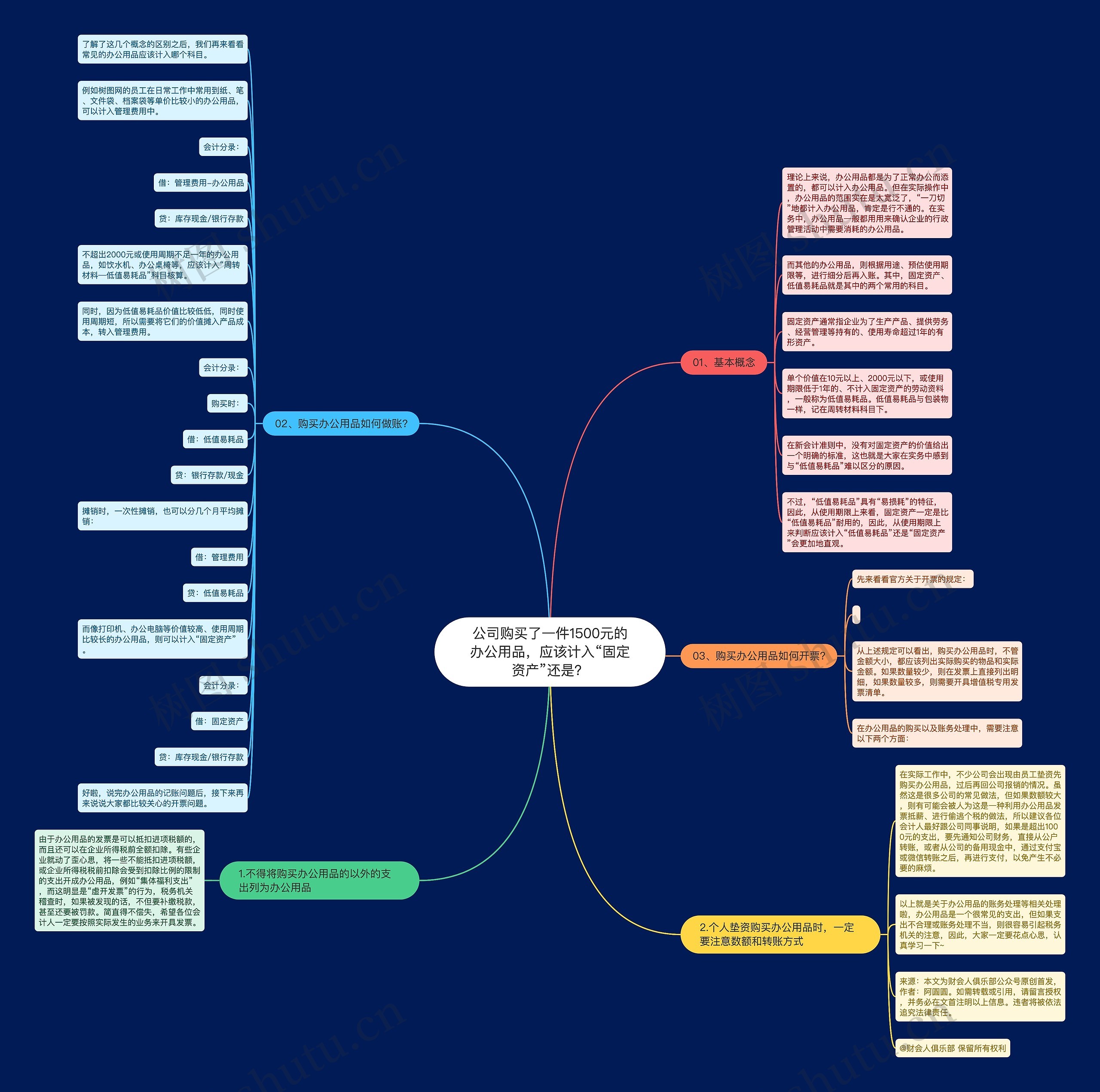 公司购买了一件1500元的办公用品,应该计入“固定资产”还是? 公司购买了一件1500元的办公用品,应该计入“固定资产”还是?