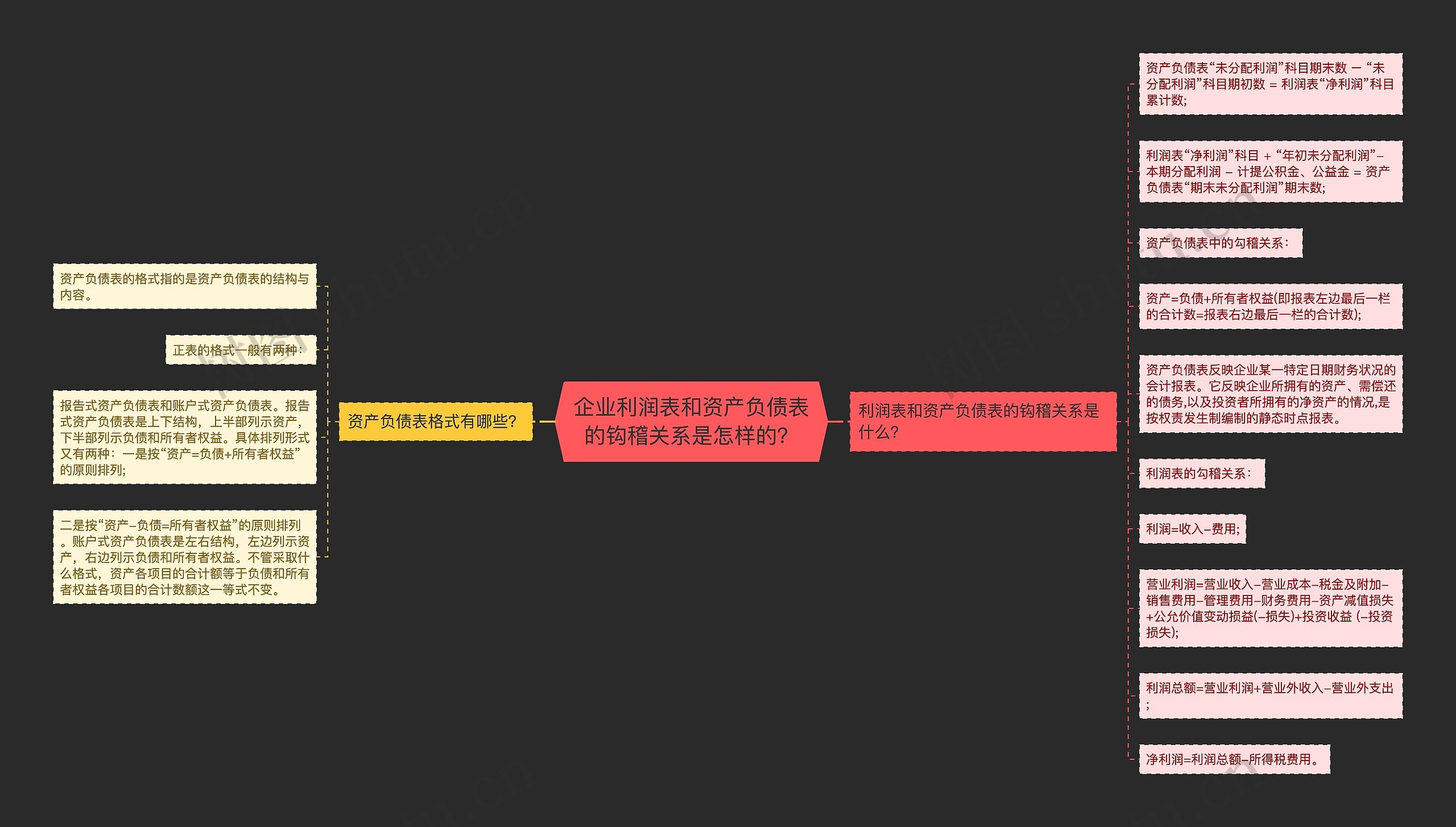 企业利润表和资产负债表的钩稽关系是怎样的？思维导图