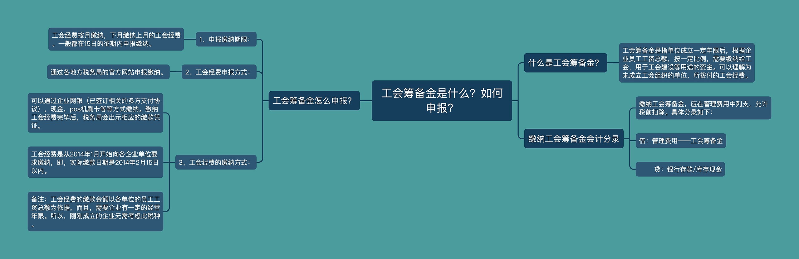 工会筹备金是什么？如何申报？