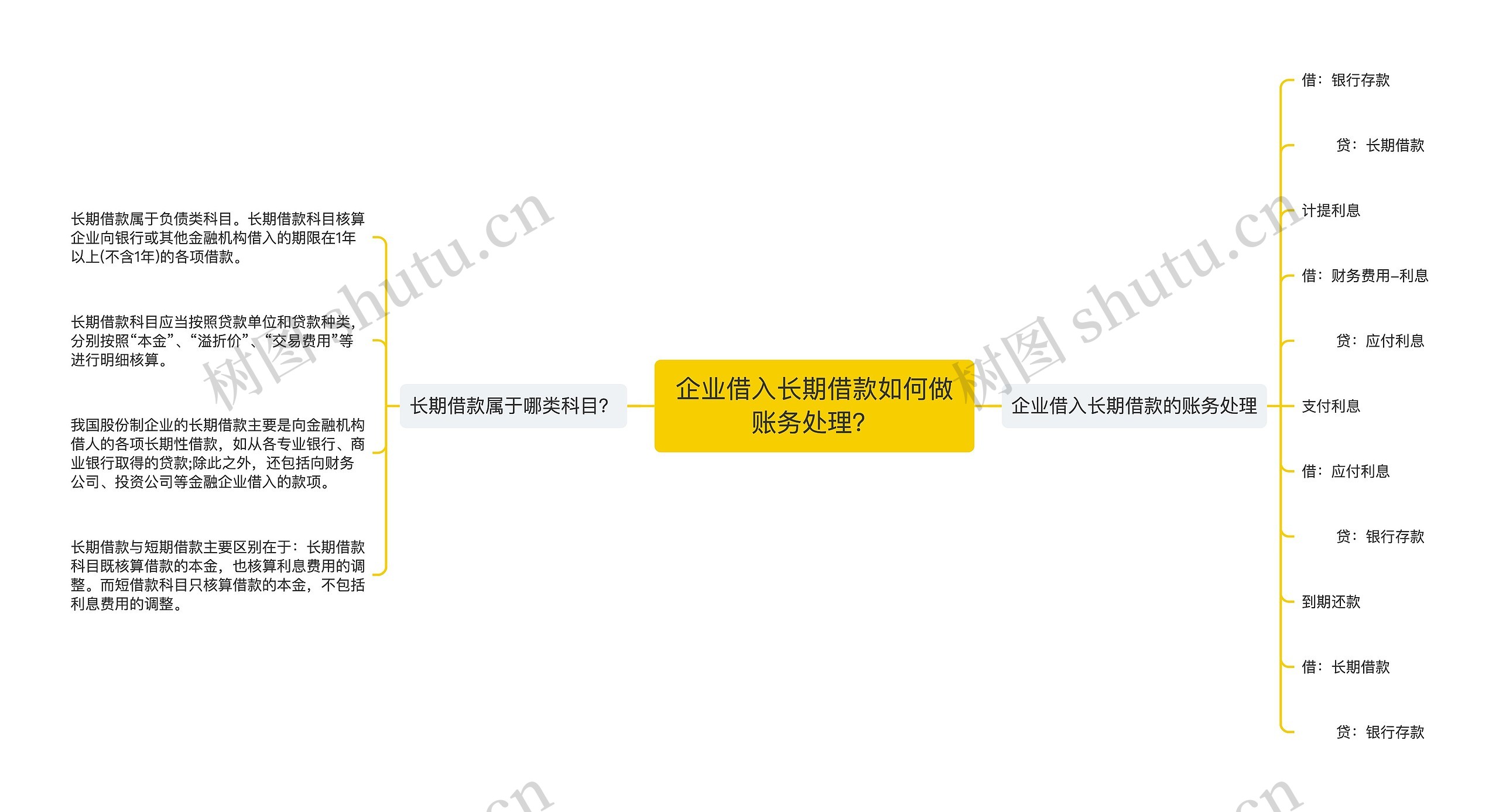 企业借入长期借款如何做账务处理？