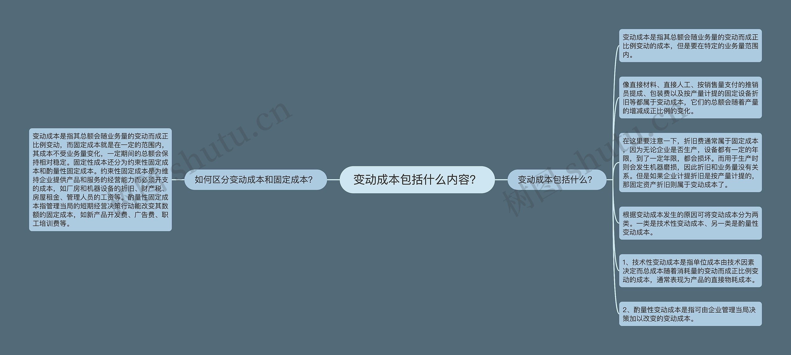变动成本包括什么内容?思维导图高清图 变动成本包括什么内容?思维导图