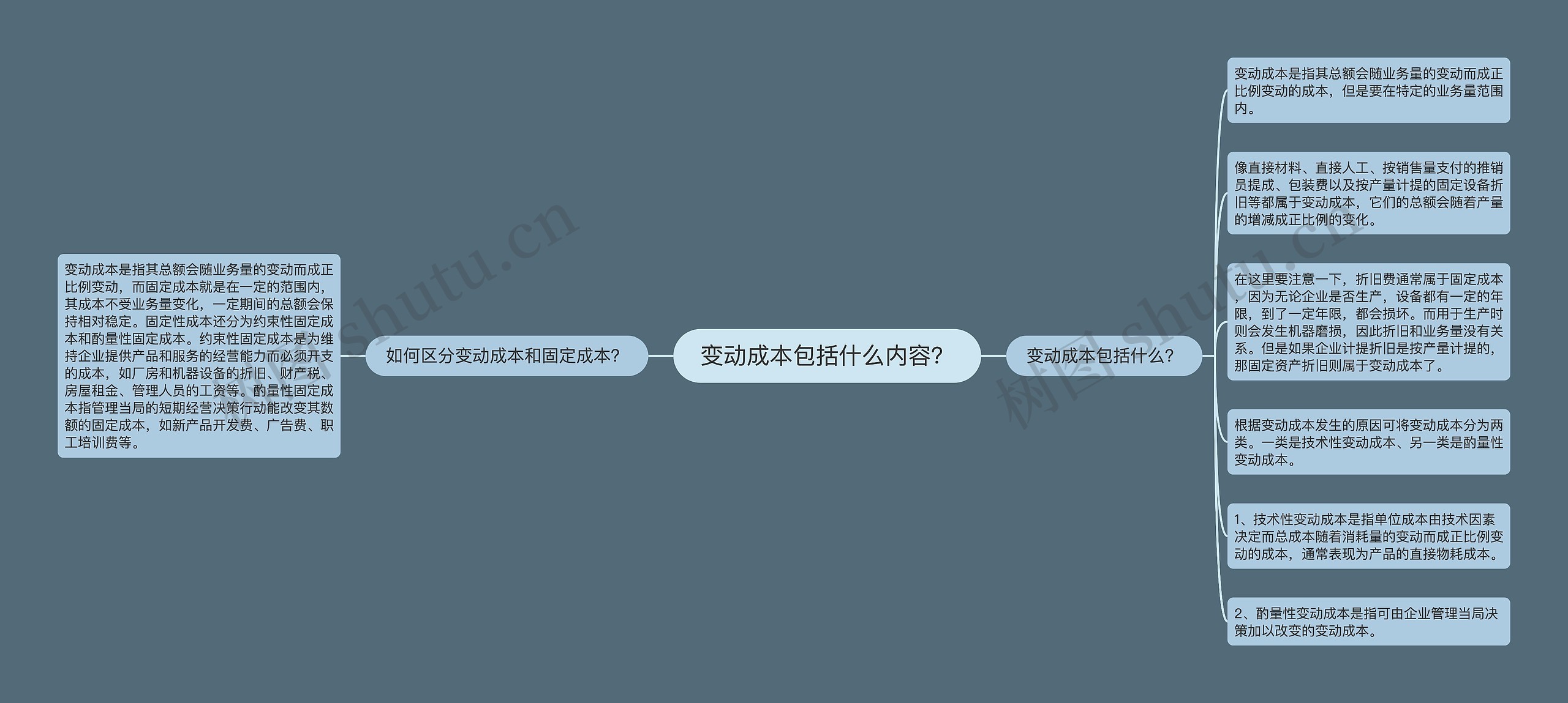 变动成本包括什么内容？思维导图
