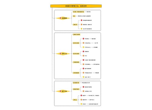 掌握时间管理方法，提高效率