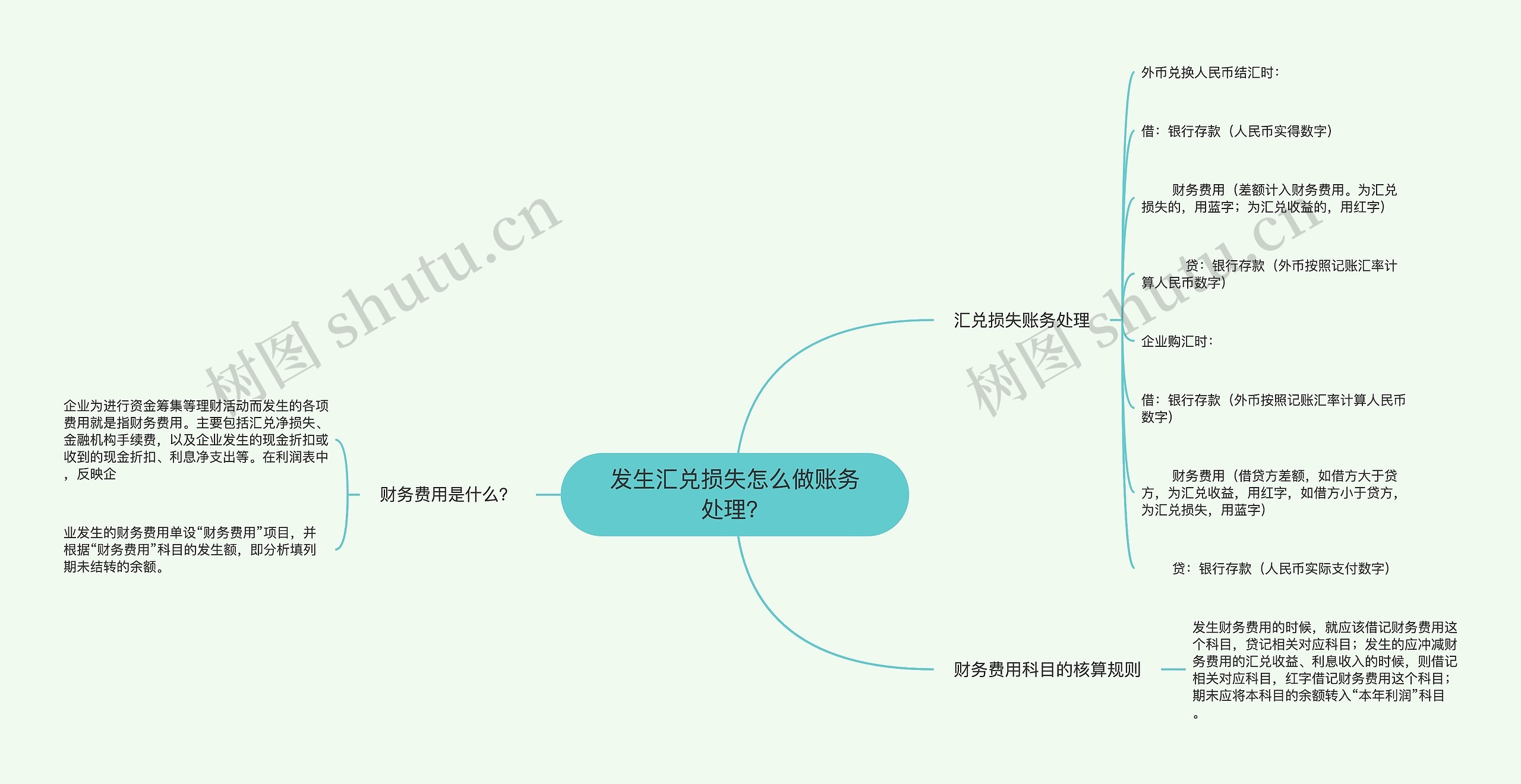 发生汇兑损失怎么做账务处理？