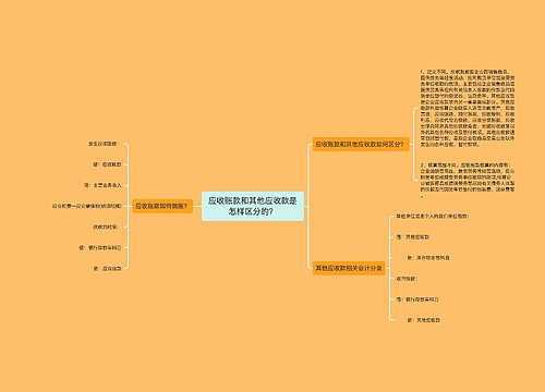 应收账款和其他应收款是怎样区分的？