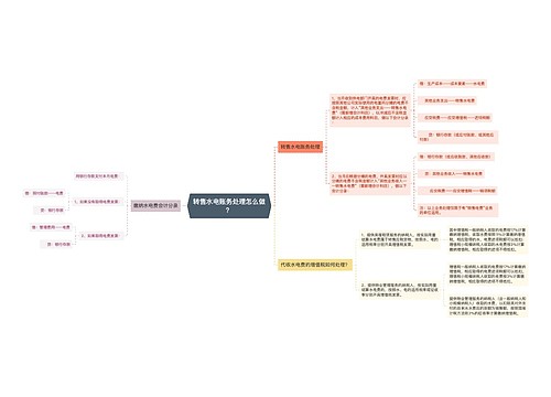 转售水电账务处理怎么做？