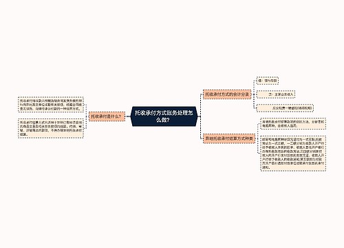 托收承付方式账务处理怎么做？