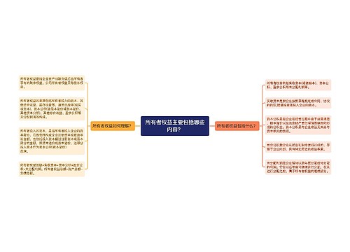 所有者权益主要包括哪些内容？