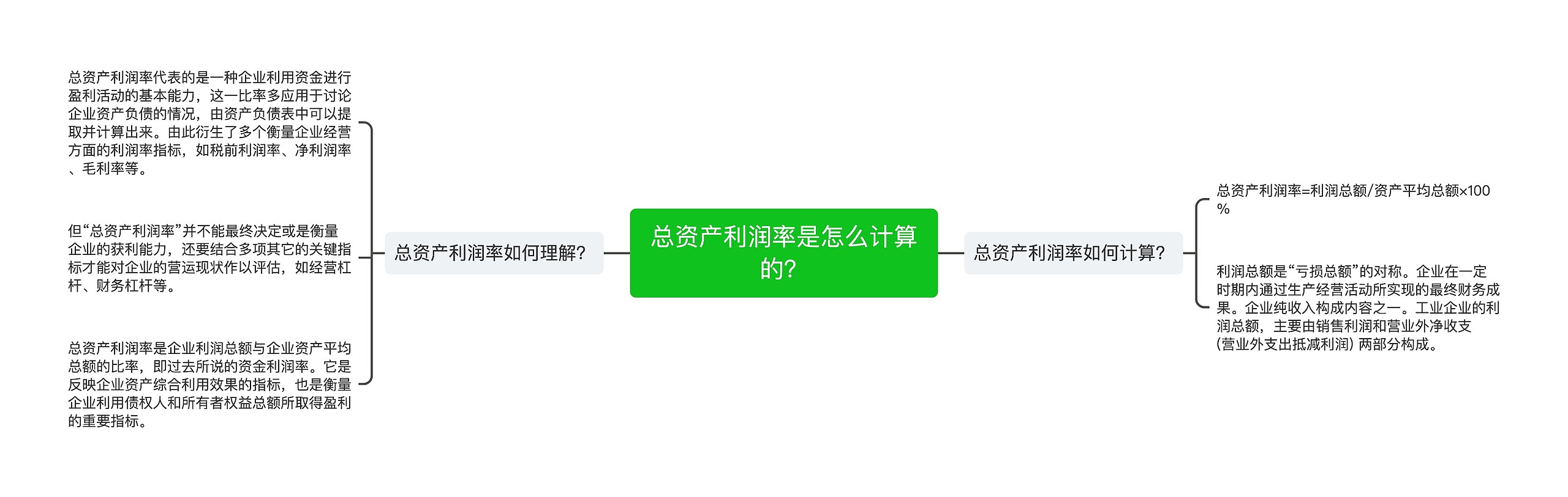 总资产利润率是怎么计算的？