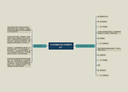 公司坏账的会计处理是什么？