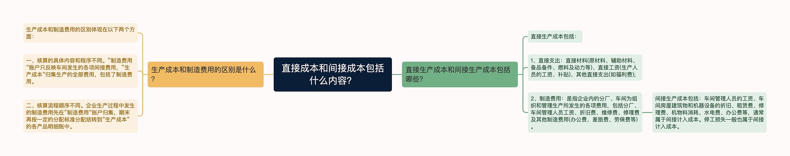 直接成本和间接成本包括什么内容？