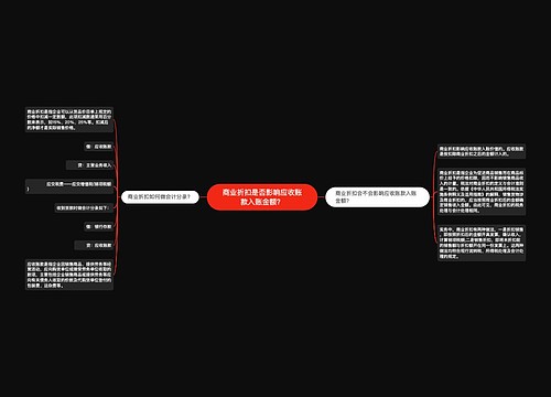 商业折扣是否影响应收账款入账金额？