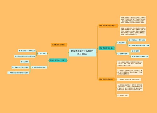 研发费用属于什么科目？怎么做账？