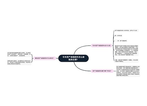 年末资产减值损失怎么做账务处理？