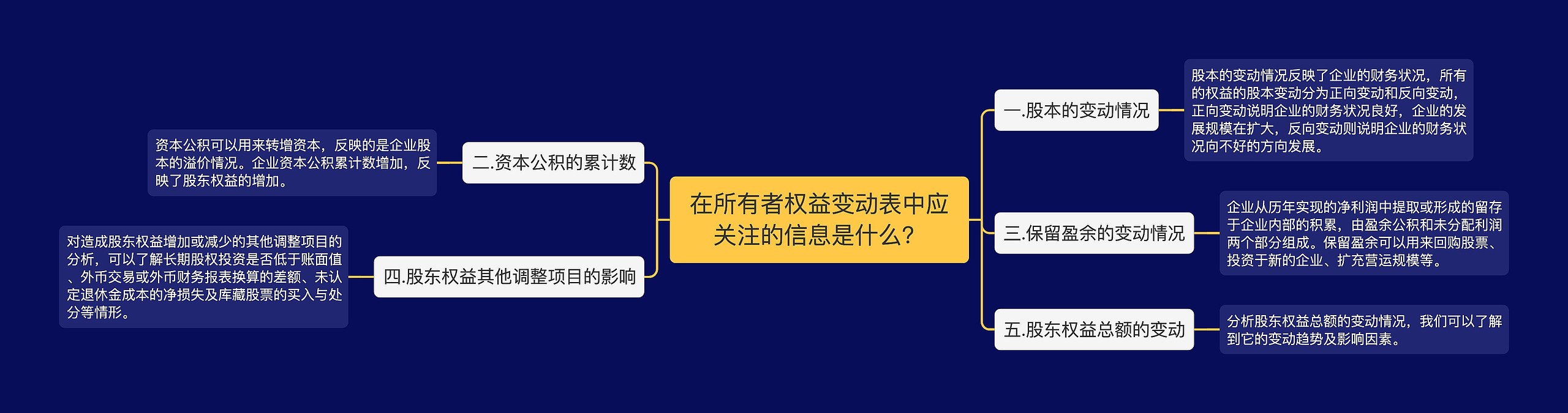 在所有者权益变动表中应关注的信息是什么？