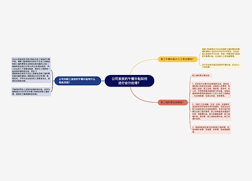 公司发放的午餐补贴如何进行会计处理？