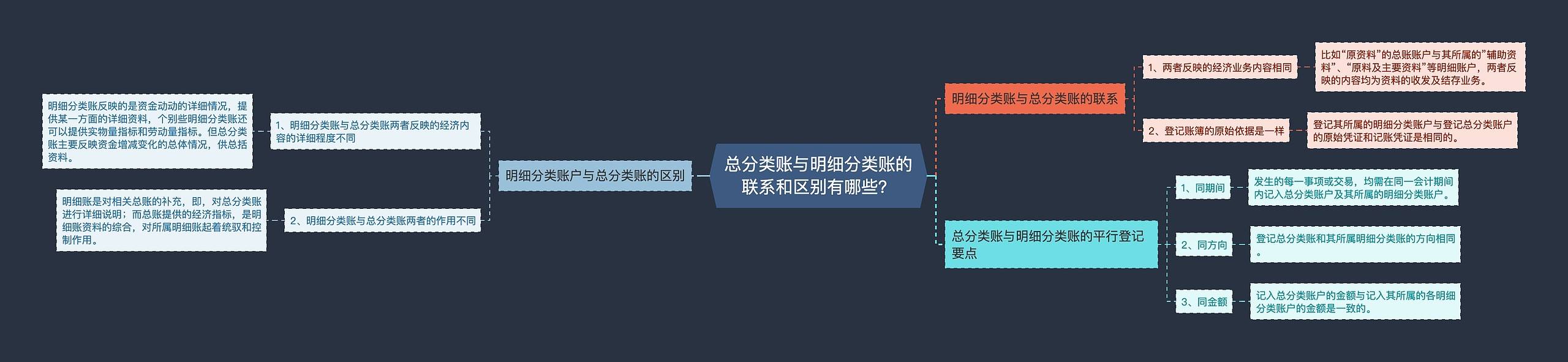 总分类账与明细分类账的联系和区别有哪些？