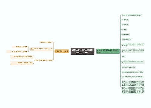计提工会经费的工资总额包含什么内容？