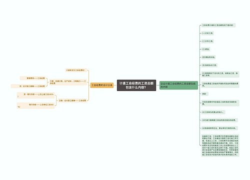 计提工会经费的工资总额包含什么内容？