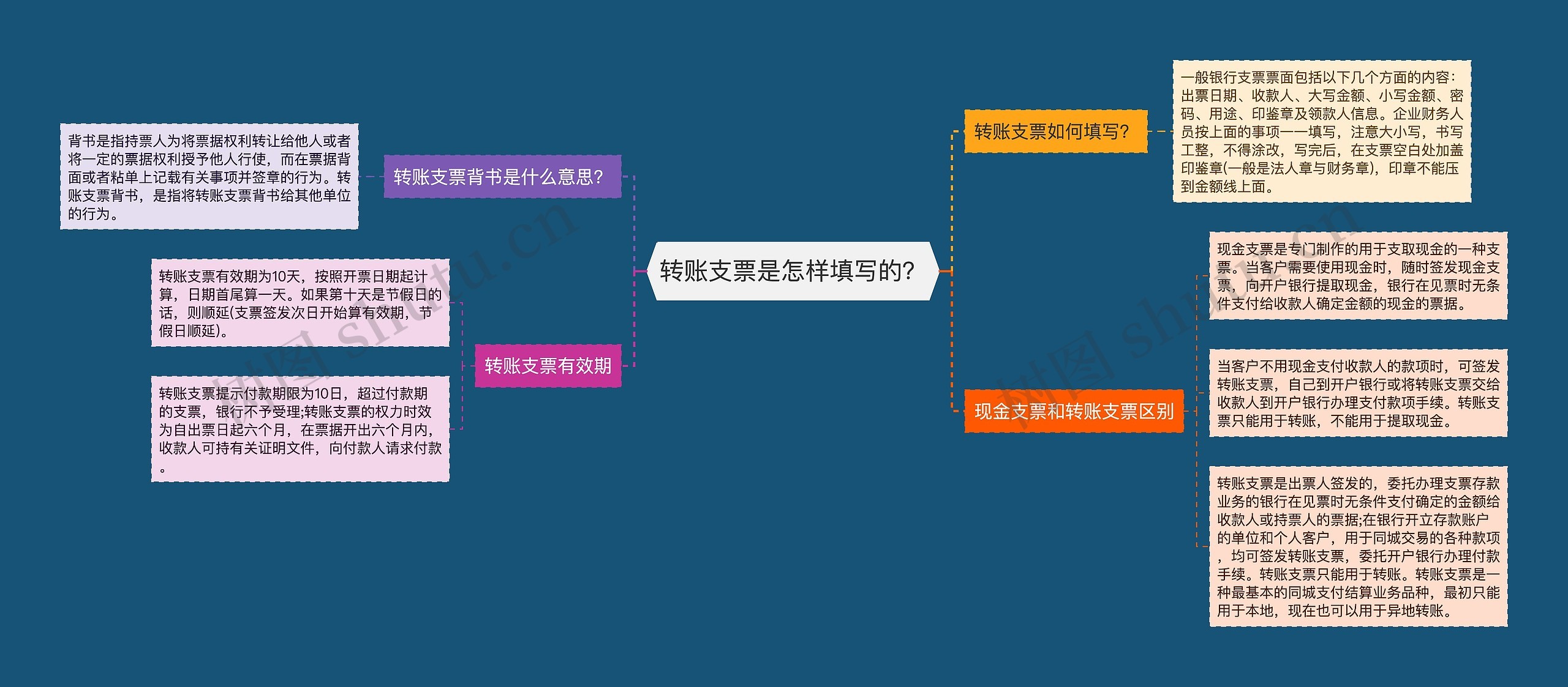 转账支票是怎样填写的？