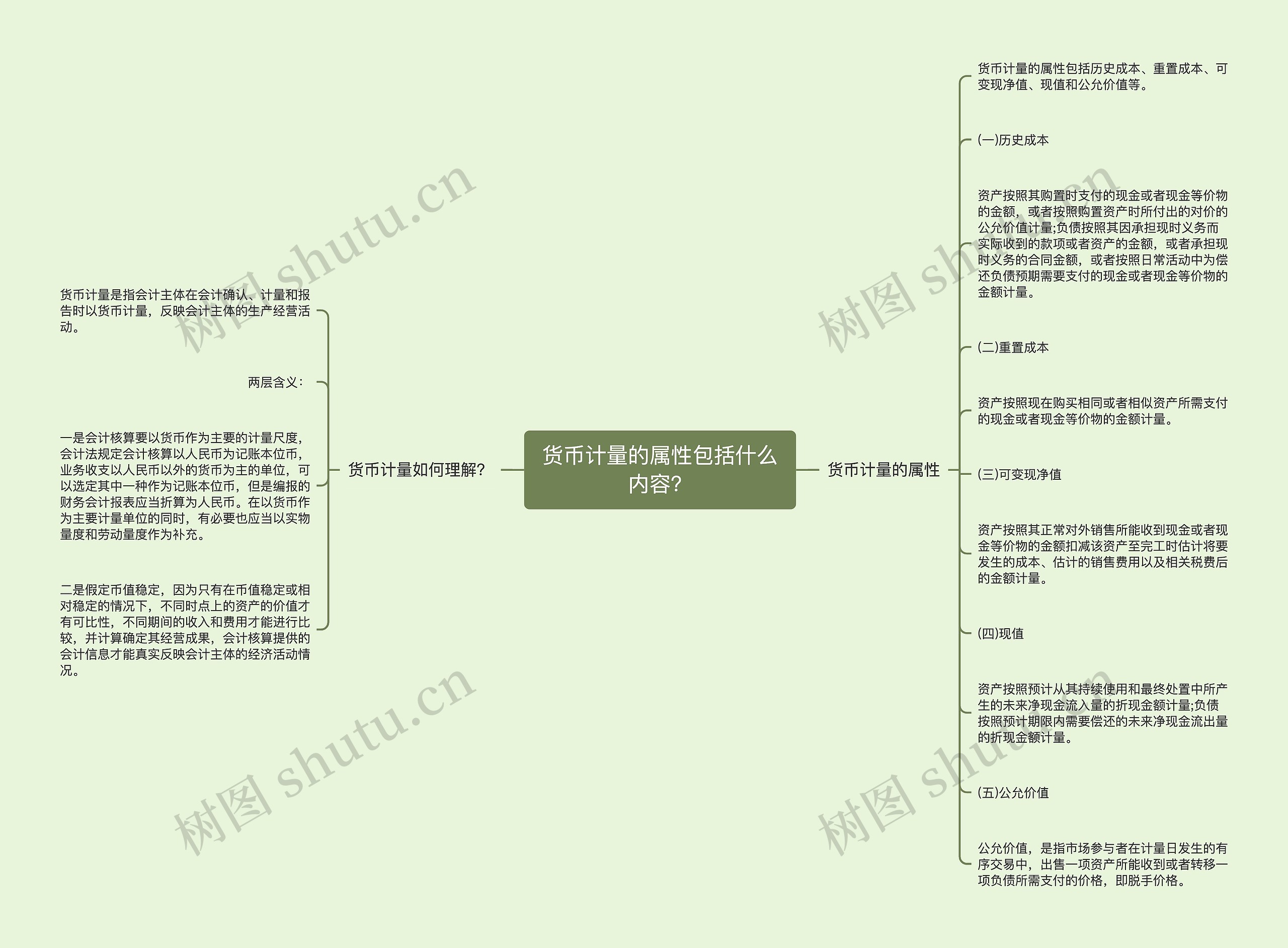 货币计量的属性包括什么内容？思维导图