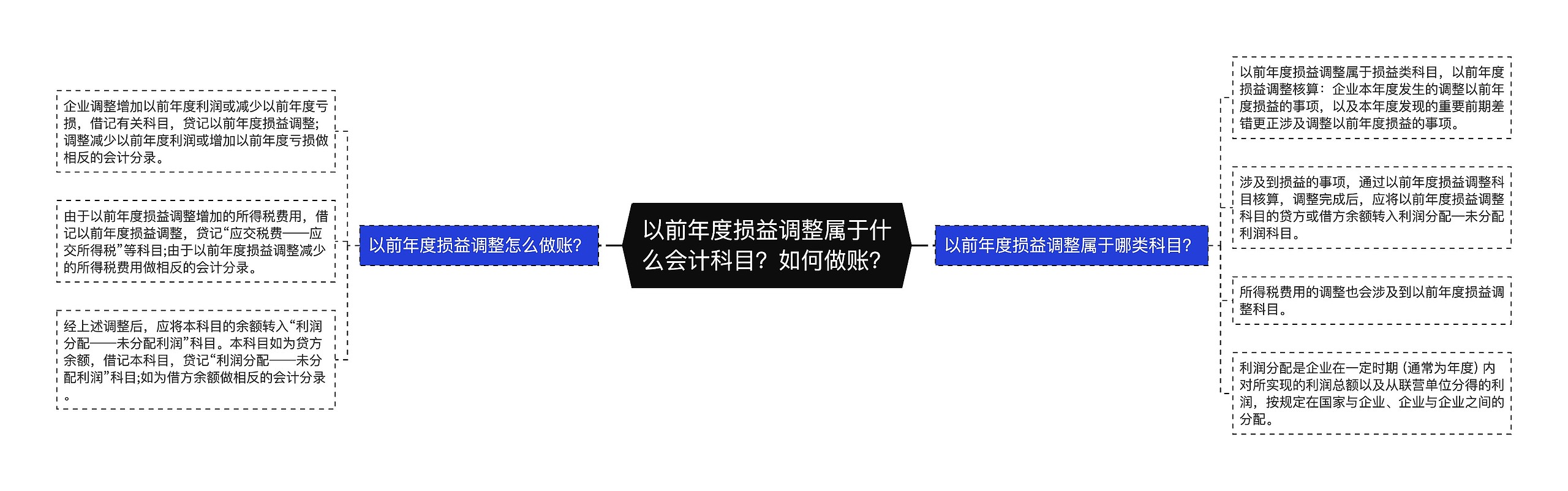 以前年度损益调整属于什么会计科目？如何做账？