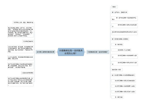 计提缴纳五险一金的账务处理怎么做？