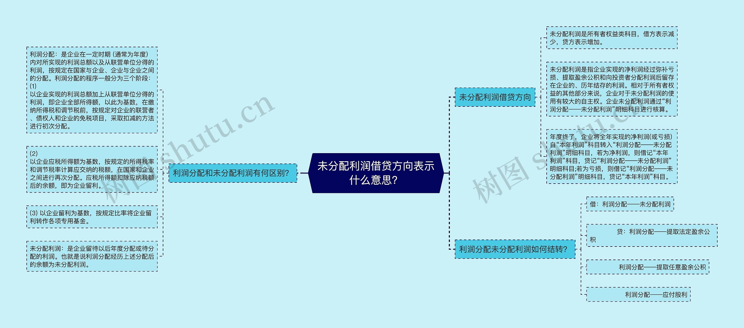 未分配利润借贷方向表示什么意思？