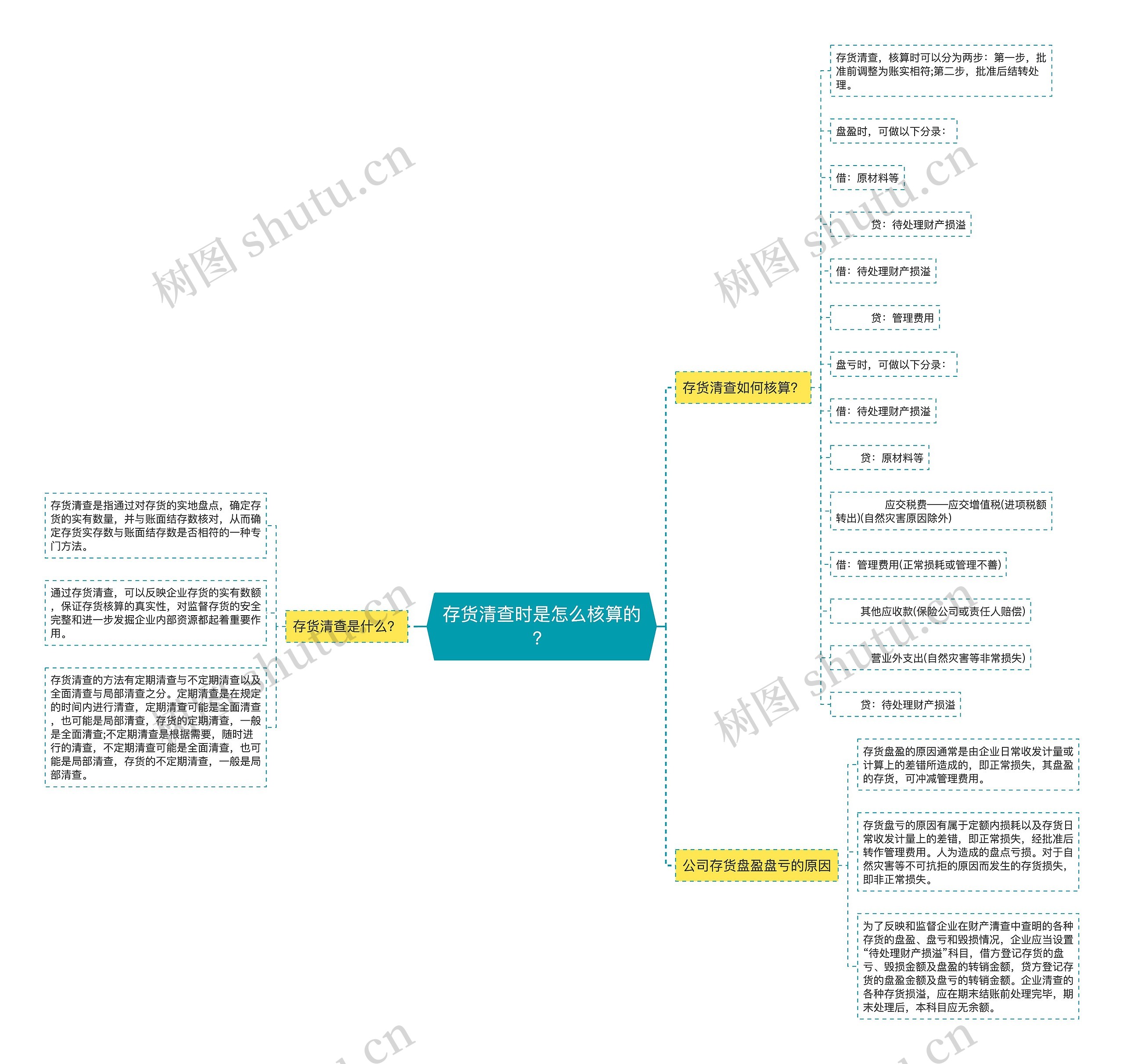 存货清查时是怎么核算的？