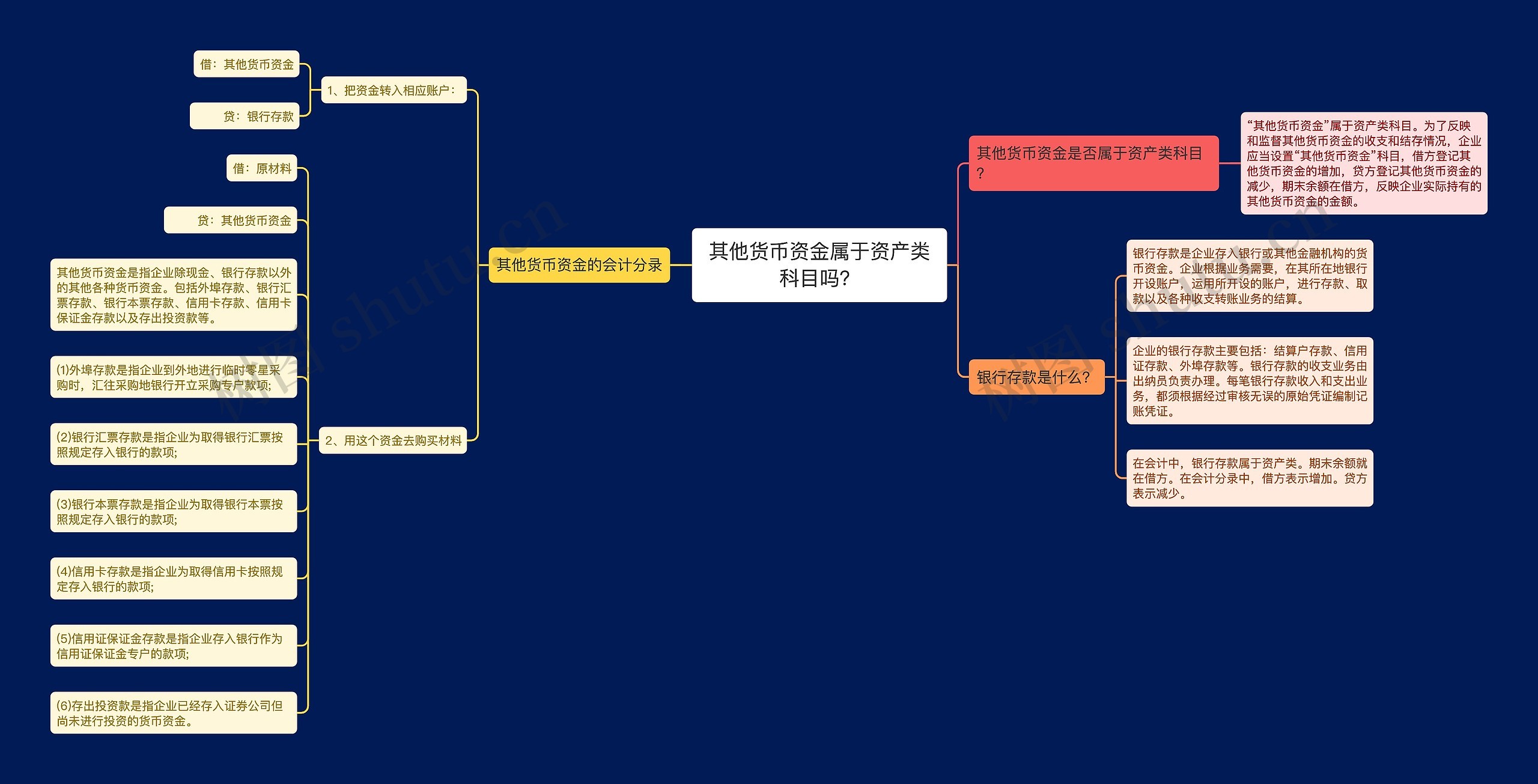 其他货币资金属于资产类科目吗？