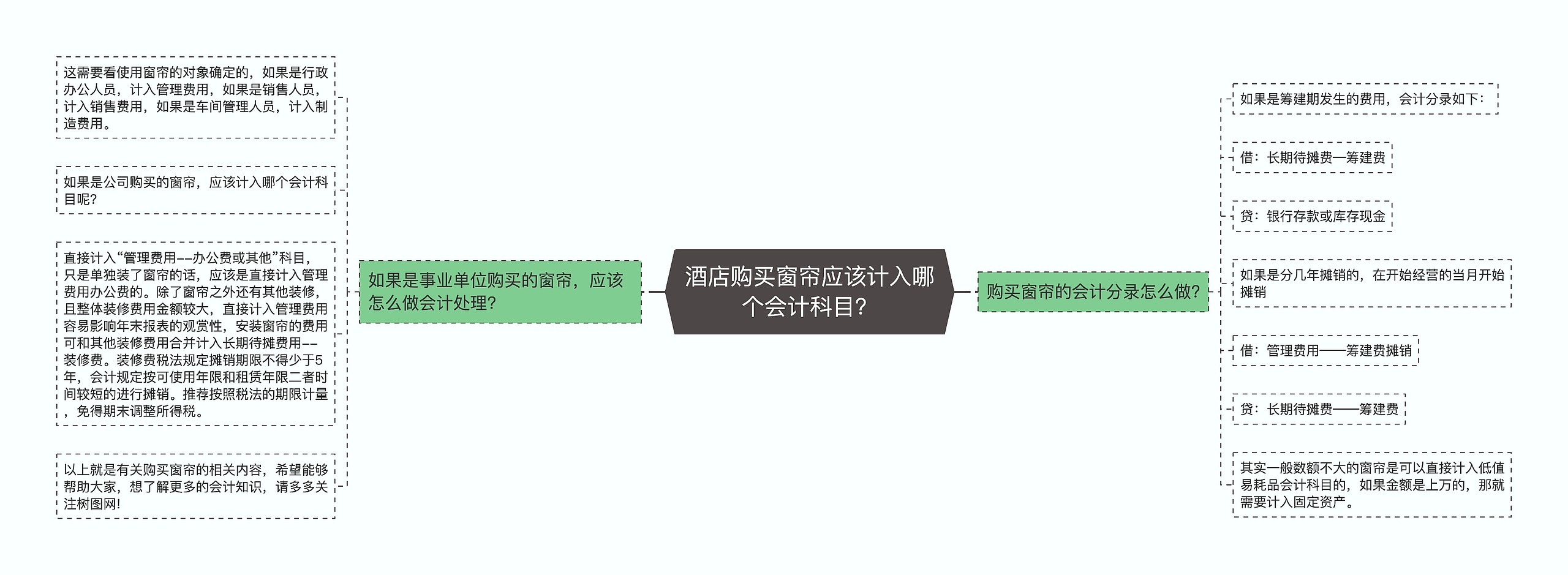 酒店购买窗帘应该计入哪个会计科目？