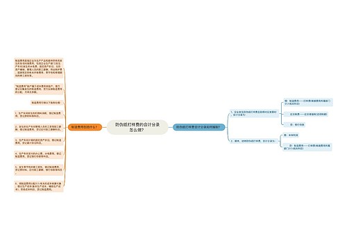 防伪纸打样费的会计分录怎么做？思维导图