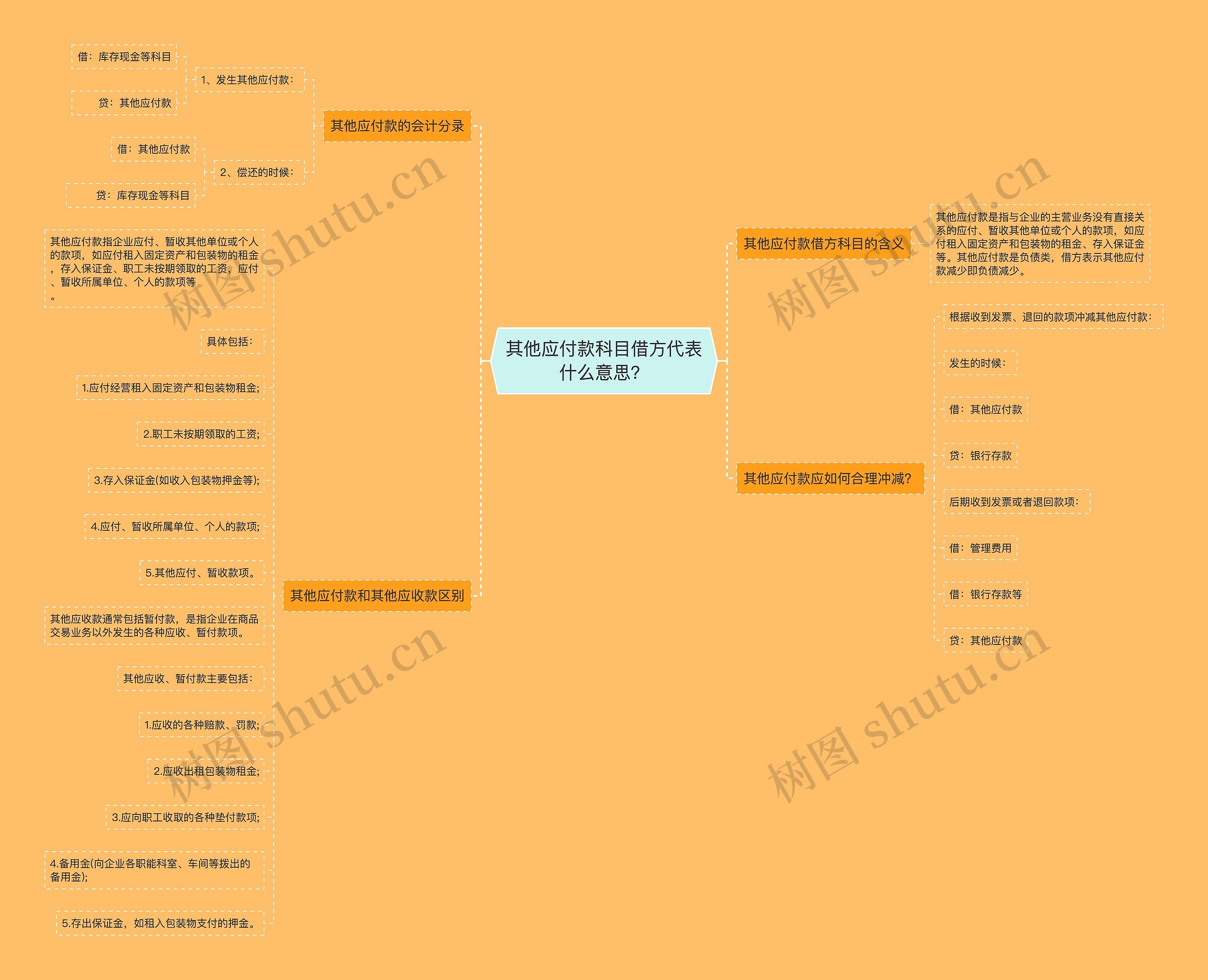 其他应付款科目借方代表什么意思？思维导图