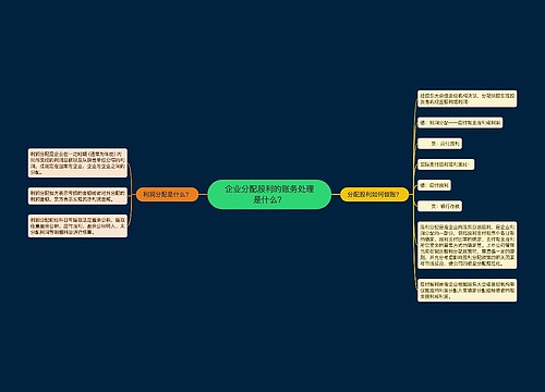 企业分配股利的账务处理是什么？