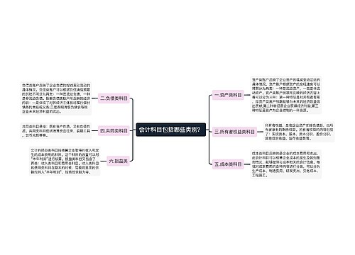 会计科目包括哪些类别？