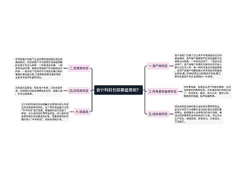 会计科目包括哪些类别？