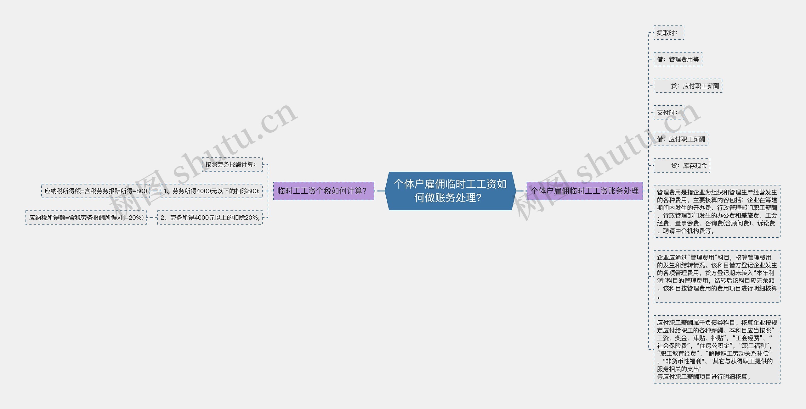 个体户雇佣临时工工资如何做账务处理？